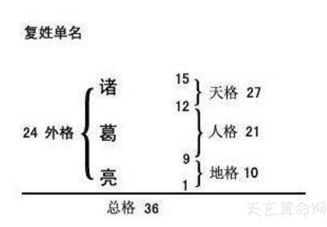 姓名外格怎麼算|【外格怎麼算】【三才五格姓名學】外格怎麼算？2招。